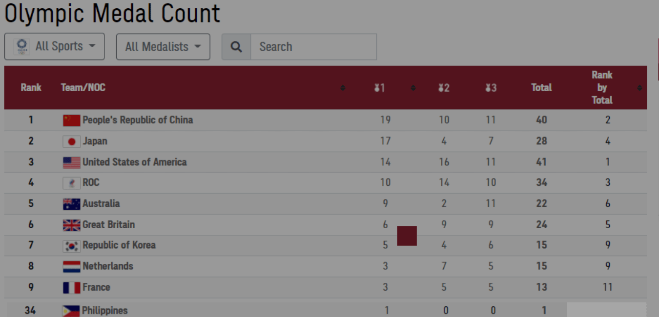 Olympic-Medals-Standing